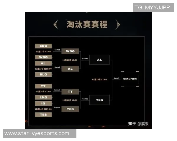 S15赛季LOL数据分析TES战队速度表现及其影响因素探讨 S15赛季LOL数据分析TES战队速度表现及其影响因素探讨