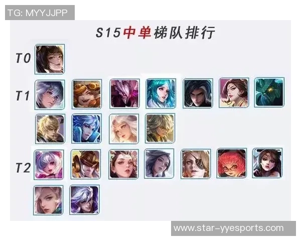 王者荣耀新手必看攻略S15赛季LOL技术入门全解析与实战技巧分享 王者荣耀新手必看攻略S15赛季LOL技术入门全解析与实战技巧分享