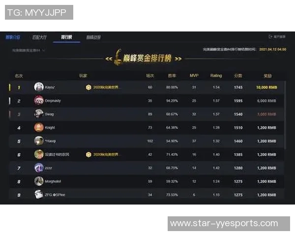 电竞实时数据揭秘RNG在CSGO中的技术优势与战术解析