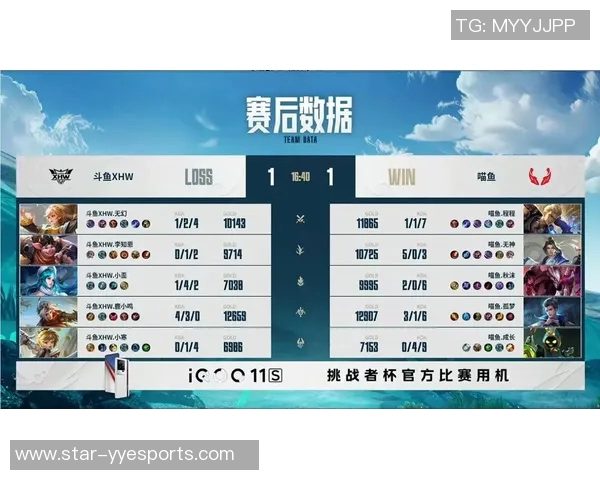 电竞比分更新王者荣耀耐力排行榜前十IG强势领先 电竞比分更新王者荣耀耐力排行榜前十IG强势领先